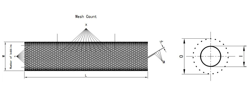 Cold Cut Sleeving